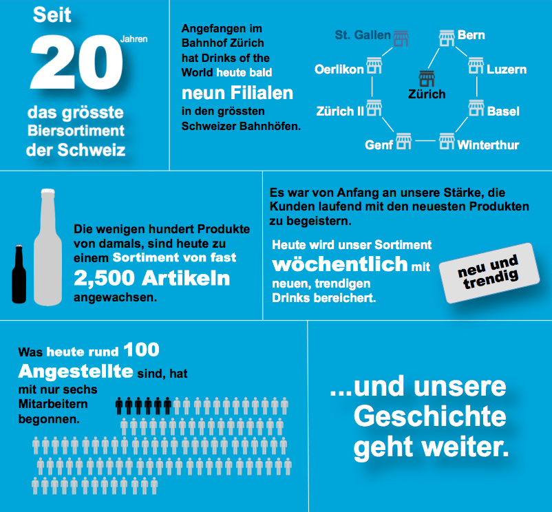 infografik-deutsch